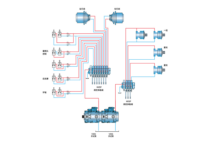 1 Excavación en roca dura